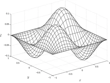 Figure 3: Example 1: Exact solution.
