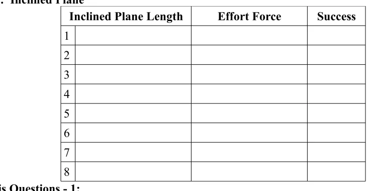 Table 1:  Inclined Plane