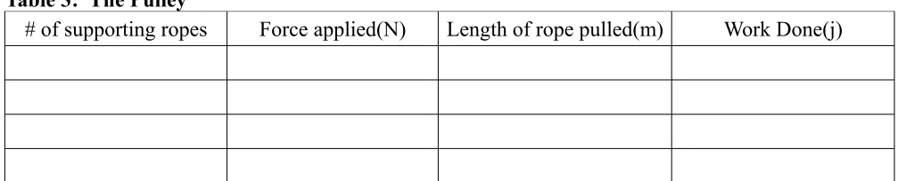 Table 4:  calculate the Pulley MA