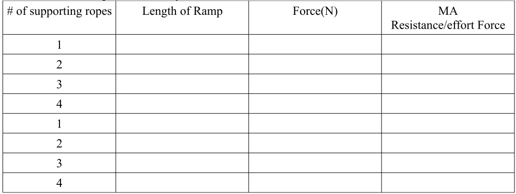 Table 5 – The Ramp & The Pulley 