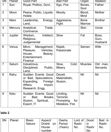 Table 2 