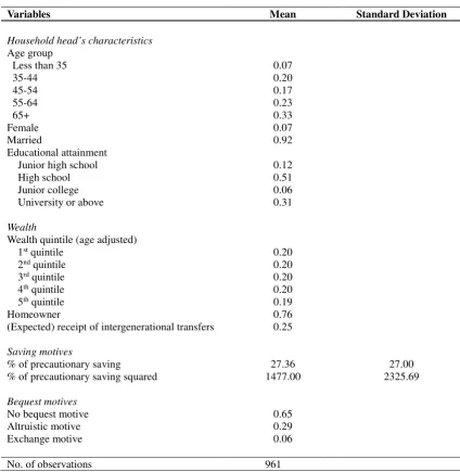 Table 2. Summary statistics 