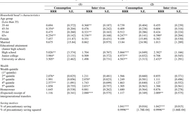 Table 3. Regression results (restricted sample) 