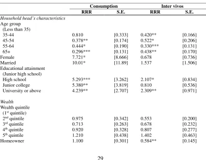 Table 4. Regression results (full sample) 