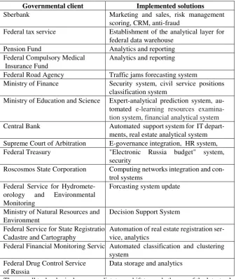 Table 1.  Recent state ML projects.  