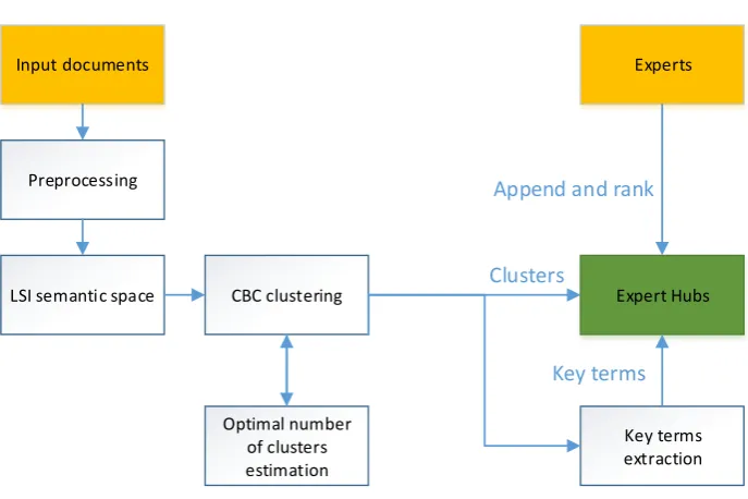Fig. 1. Schema of the system 