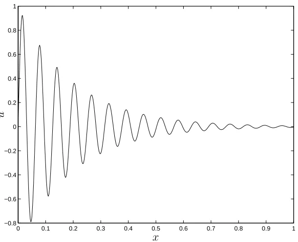 Figure 2: 1D problems: Exact solution.