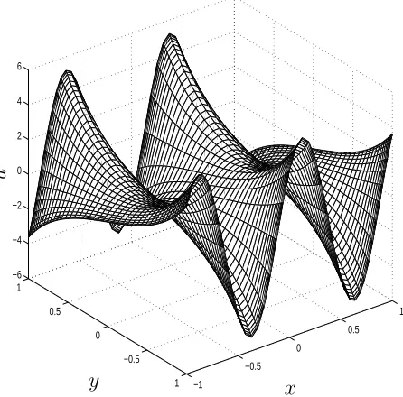 Figure 3: Poisson equation, the exact solution.