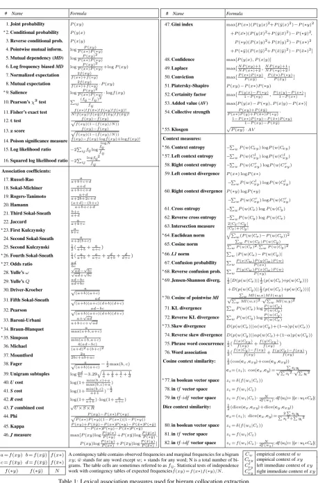 Table 1: Lexical association measures used for bigram collocation extraction. denotes those selected by the model reduction algorithm discussed in Section 5.