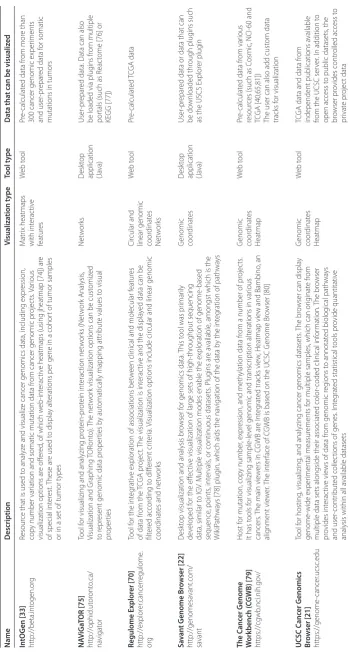 Table 1. Continued