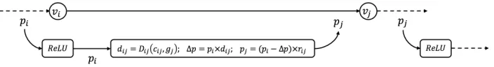 Figure 1. Propagation � from node � to node � schematic. 