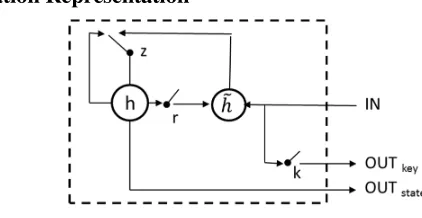 Figure 1. KGRU model. 