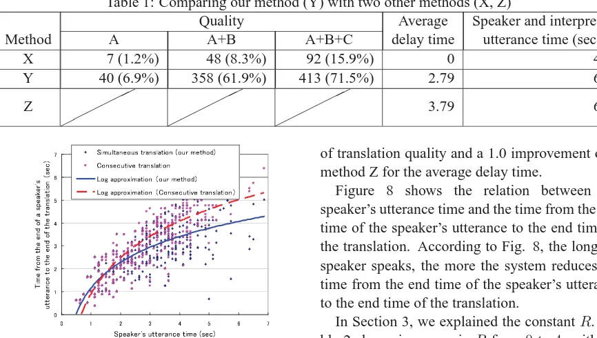 Table 1: Comparing our method (Y) with two other methods (X, Z)QualityAverageSpeaker and interpreter