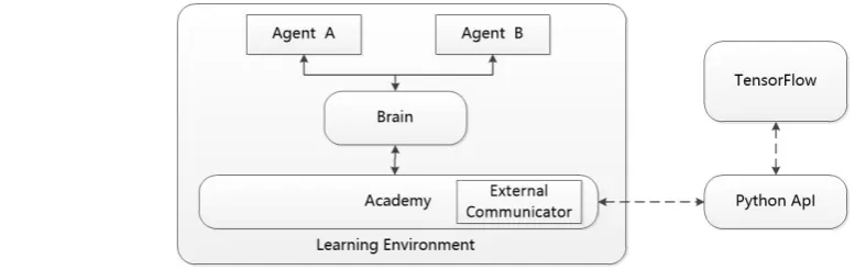 Figure 2. Three - dimensional scene and two-dimensional schematic diagram. 