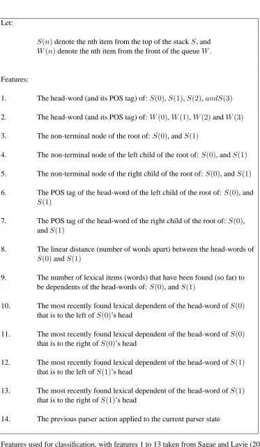 Figure 1: Features used for classiﬁcation, with features 1 to 13 taken from Sagae and Lavie (2005)
