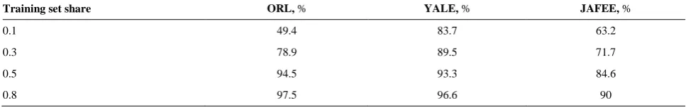 Figure 11. Recall and precision applied to different feature number and theta parameter in IWNS-NMF and NS-NMF (ORL Dataset)
