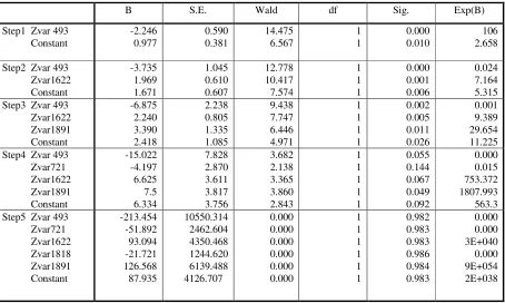 Figure 3. Process of analysis. 