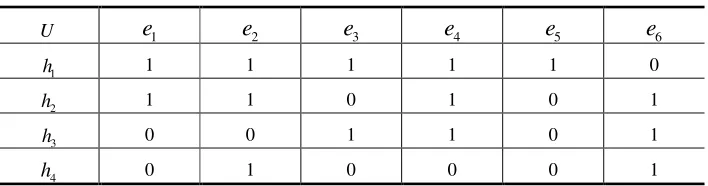 Table 1. Soft sets data. 