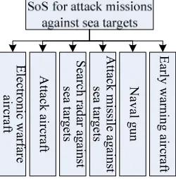 Table 2. Weapon capabilities data sheet with e6. 