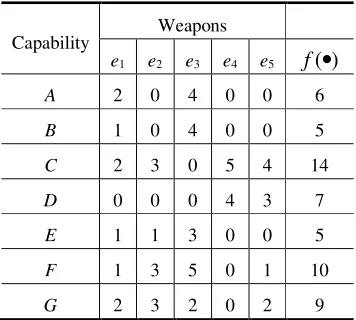 Table 3. Weapon capabilities data sheet without e6. 