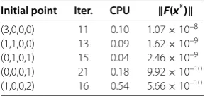 Table 1 Numerical results of Example with a = 10–15
