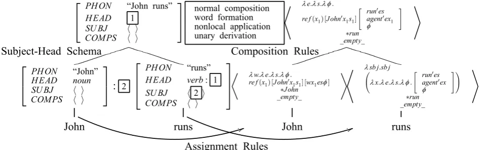 Figure 5: Example of the application of the rules