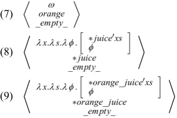 Table 1: Number of implemented rules
