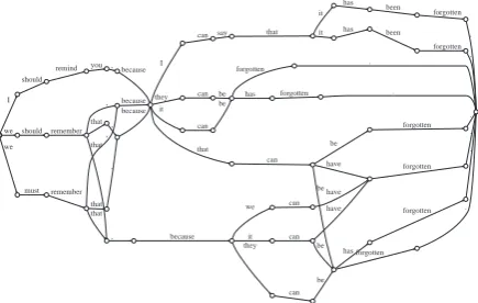 Figure 1: Example of a translation lattice. Sourcesentence: “conviene recordarlo , porque puedeque se haya olvidado .”, Reference 1: “it is ap-propriate to remember this , because it may havebeen forgotten .” Reference 2: “it is good to re-member this , because maybe we forgot it .”