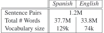 Table 1: Statistics of the parallel texts used to trainthe statistical machine translation system.