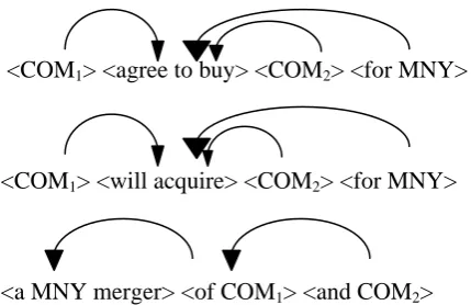Figure 2. Pattern examples  