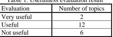 Table 1. Usefulness evaluation result Evaluation Number of topics 