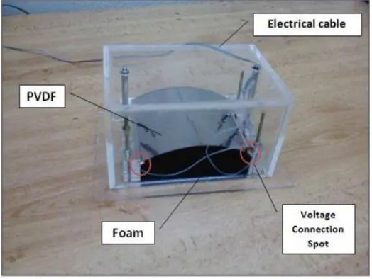 Fig 1. Fabricated smart foam [25] 