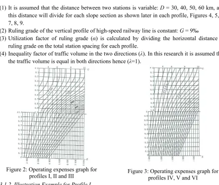 Figure 3: Operating expenses graph for 