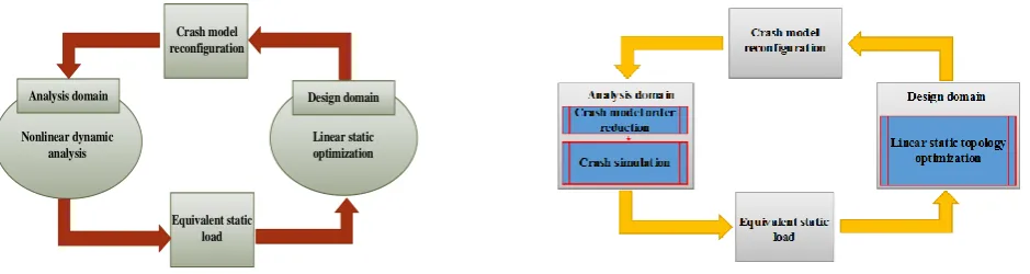 Figure 1. Schematic flowchart of the traditional ESLs method.    Figure 2. Schematic process of the proposed method