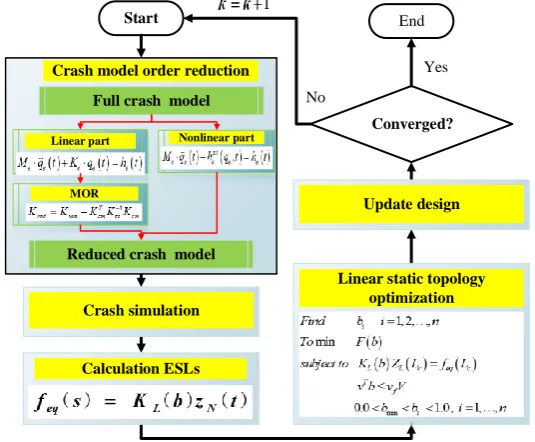 Figure 3. Flowchart of the proposed method. 