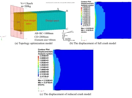 Figure 4. Topology optimization model and crash simulation results. 