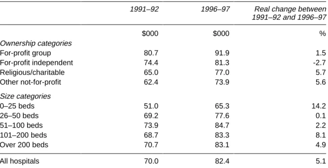 Table 5.3 Revenue per employee, private hospitals a , by ownership group and hospital size, 1991–92 and 1996–97