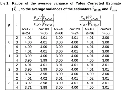 Table 1: Ratios of the average variance of Yates Corrected Estimatorˆˆˆ
