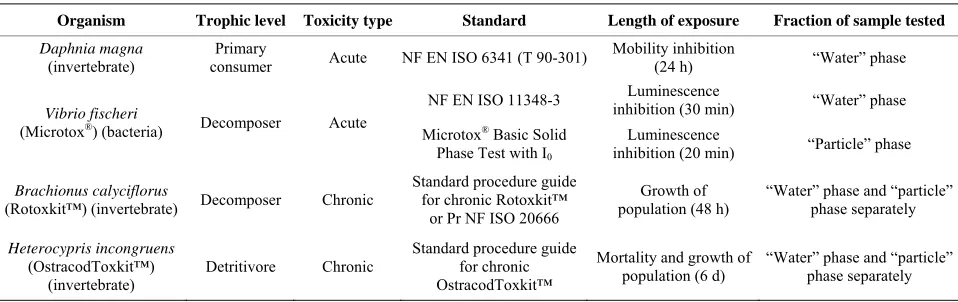Table 1. List of parameters evaluated in this study. 