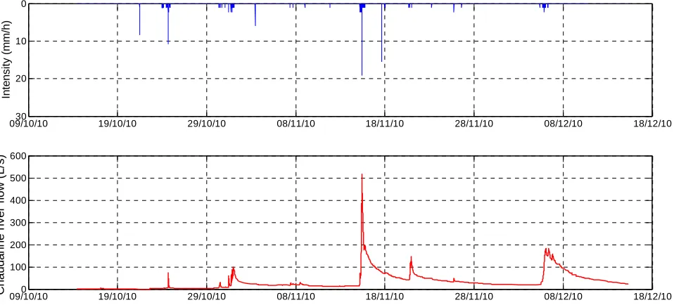 Figure 2. Rainfall and flow rate data (Chaudanne stream and CSO) for the period from 15/10/2010 to 15/12/2010 (sampling date: 15/11/2010) (Data obtained by the Cemagref-Lyon as part of the OTHU)