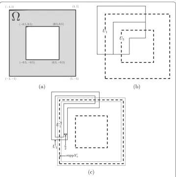 Figure 1 Figures in Example A. (a): Domain �. (b) and (c): open sets Ui (i = 1,2,...,8).