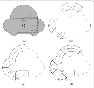 Figure 3 Figures in Example B. (a): Domain �. (b)-(d): Ui (i = 1,2,...,6) are shown; the otherUi (i = 7,8,...,10) can be obtained by symmetrical reﬂection.