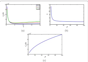 Figure 5 The same as Figure 2, but for the case of the domain � in Figure 3(a).