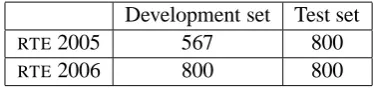 Table 2: Datasets Statistics
