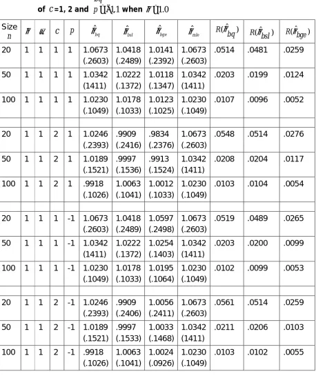 Table 2:  The Bayes estimatorsθ ˆbq