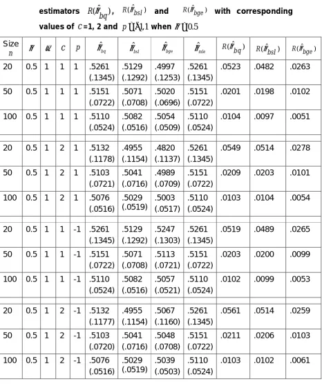 Table 1: The Bayes estimatorsθ ˆbq