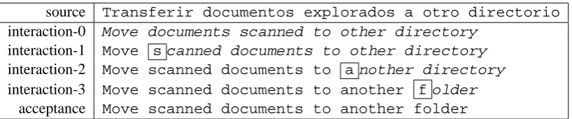 Figure 1: Example of CAT system interactions to translate the Spanish source sentence into English