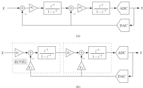 Figure 1.14 Block diagram of second-order Ms and different notations: (a) general representa- representa-tion of the DT-M using the notarepresenta-tion in [8, 9] and (b) alternative representarepresenta-tion of the DT-M using the notation in [12, 19]