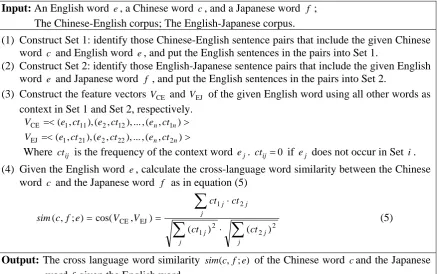 Figure 1. Similarity Calculation 