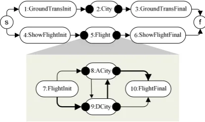Figure 1 shows a simplified example of three 